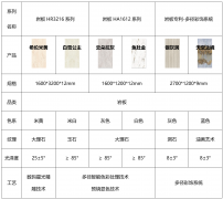 诺贝尔携手传梭博物馆