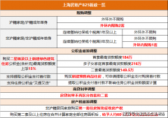 可以根据自己的喜好和需求进行装修