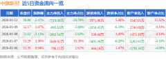<b>占总成交额15.32%</b>