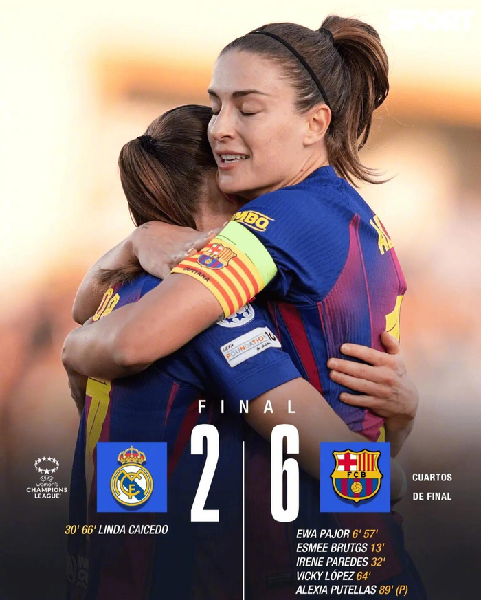 巴萨女足客场6-2大胜皇马，晋级欧冠四强